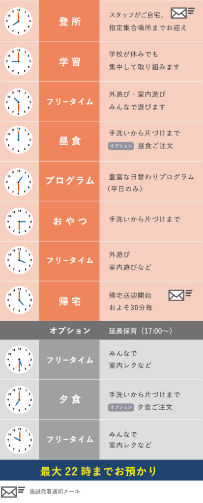 休校日(土曜・祝日・長期休暇時)の流れ 画像